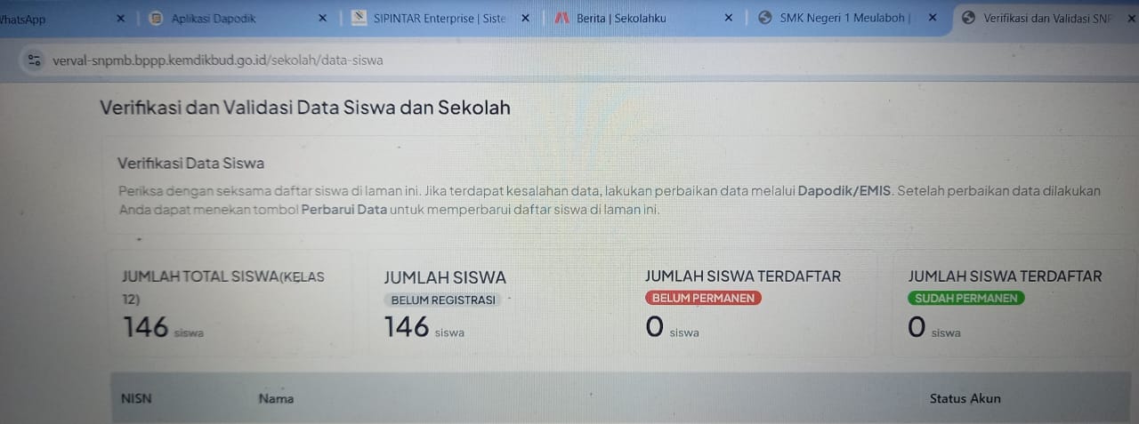 perkembangan registrasi akun snpmb 2025 SMKN 1 MEULABOH